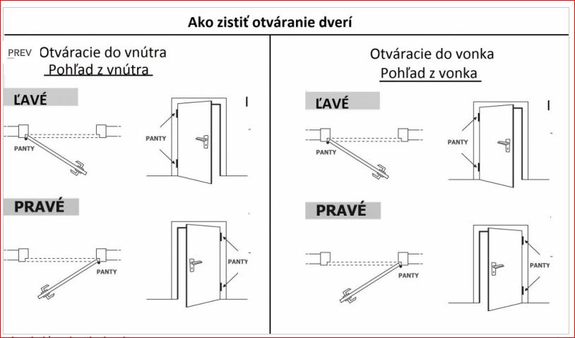 Ako zistiť otváranie 